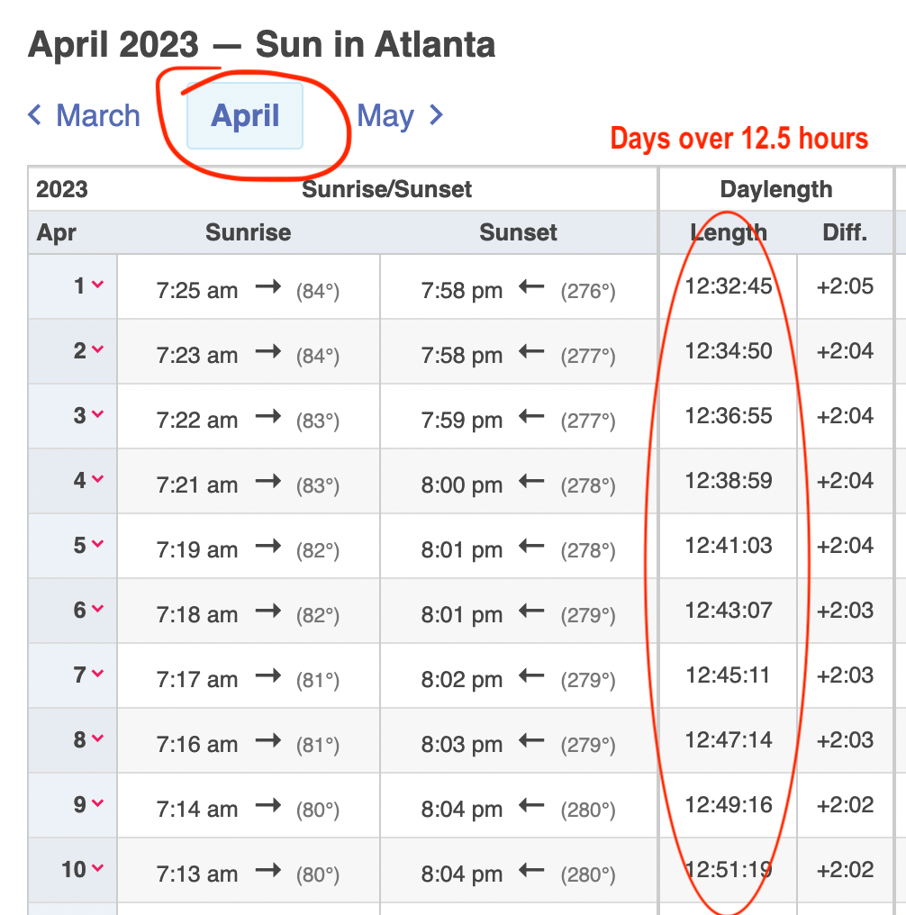 map of atlanta day length and sunset